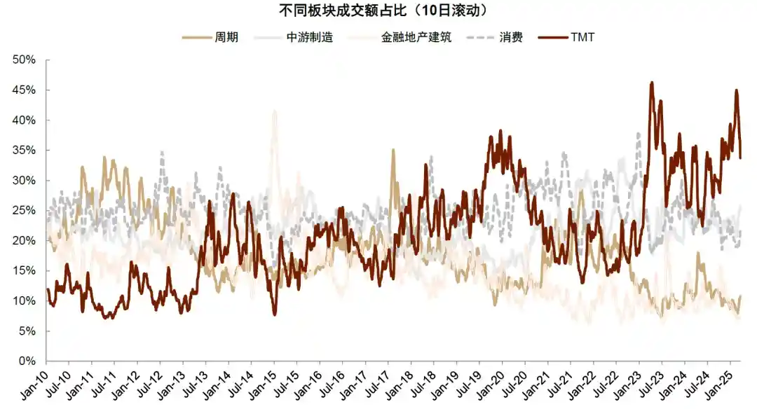 中金公司：消费板块或迎趋势性崛起新机遇