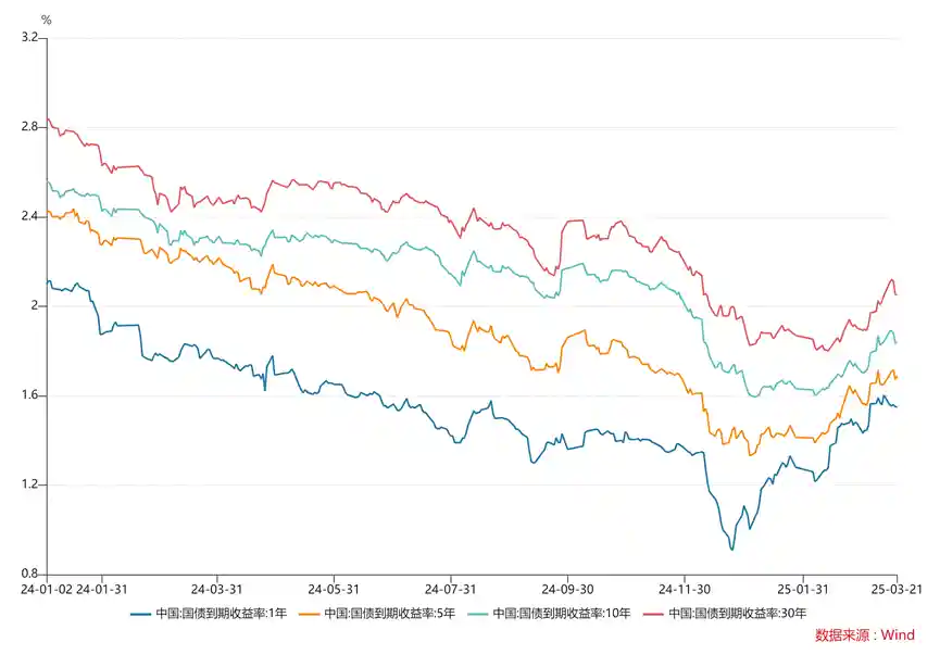 资管周报：商业银行代销新规出台，私募基金投向划定底线！银行利率现倒挂怪象，存5年竟不如1年划算？