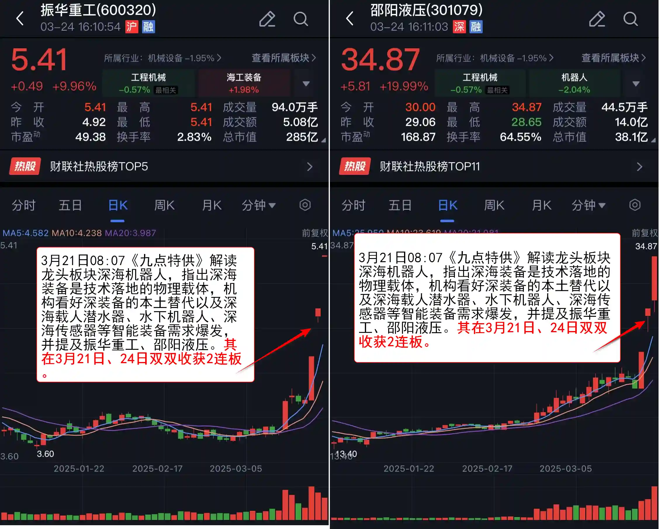 【独家挖掘】深海科技概念绝地反击！两巨头强势涨停背后的秘密