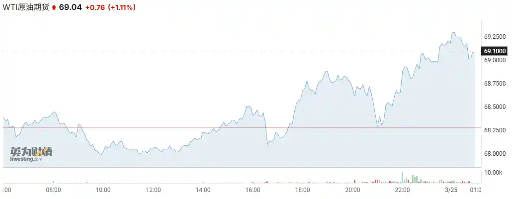 特朗普祭出次级关税大棒，委内瑞拉石油买家遭精准打击！