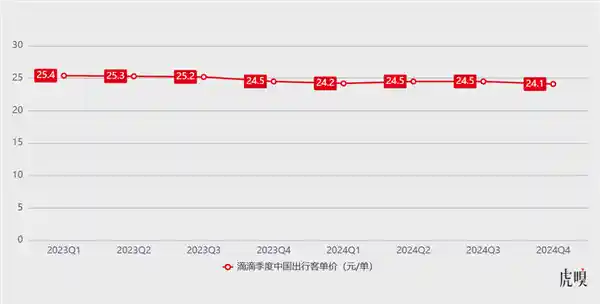滴滴自动驾驶梦碎？未来之路或成最大挑战