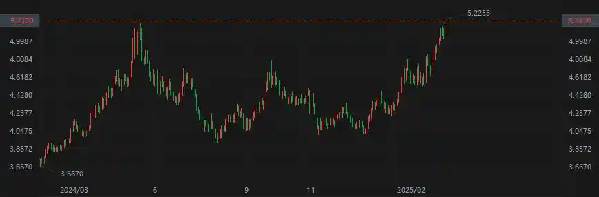 《关税飓风席卷，美国铜价狂飙突进创历史新高，铜荒时代真的来了？》