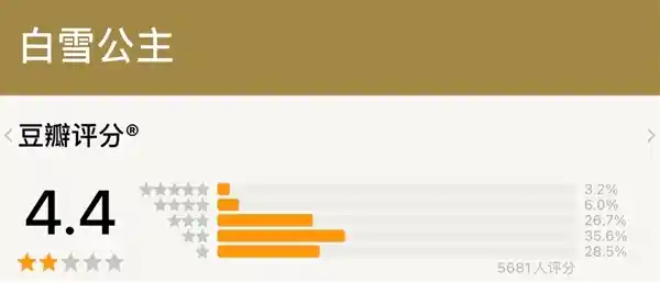 《白雪公主》豆瓣开分4.4！内地首周票房仅640万，童话经典为何失宠？