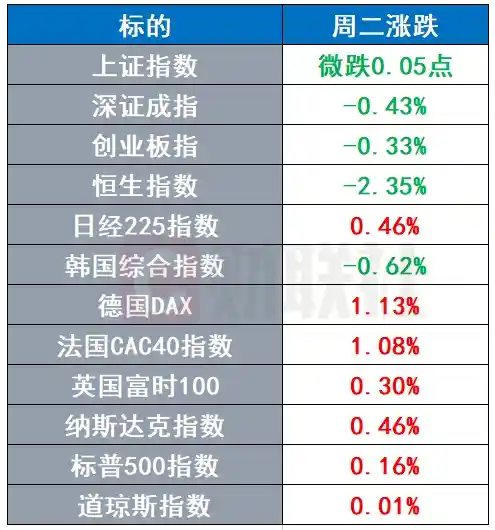 《科技巨头加速AI军备竞赛，新消费品牌冲刺美股IPO》