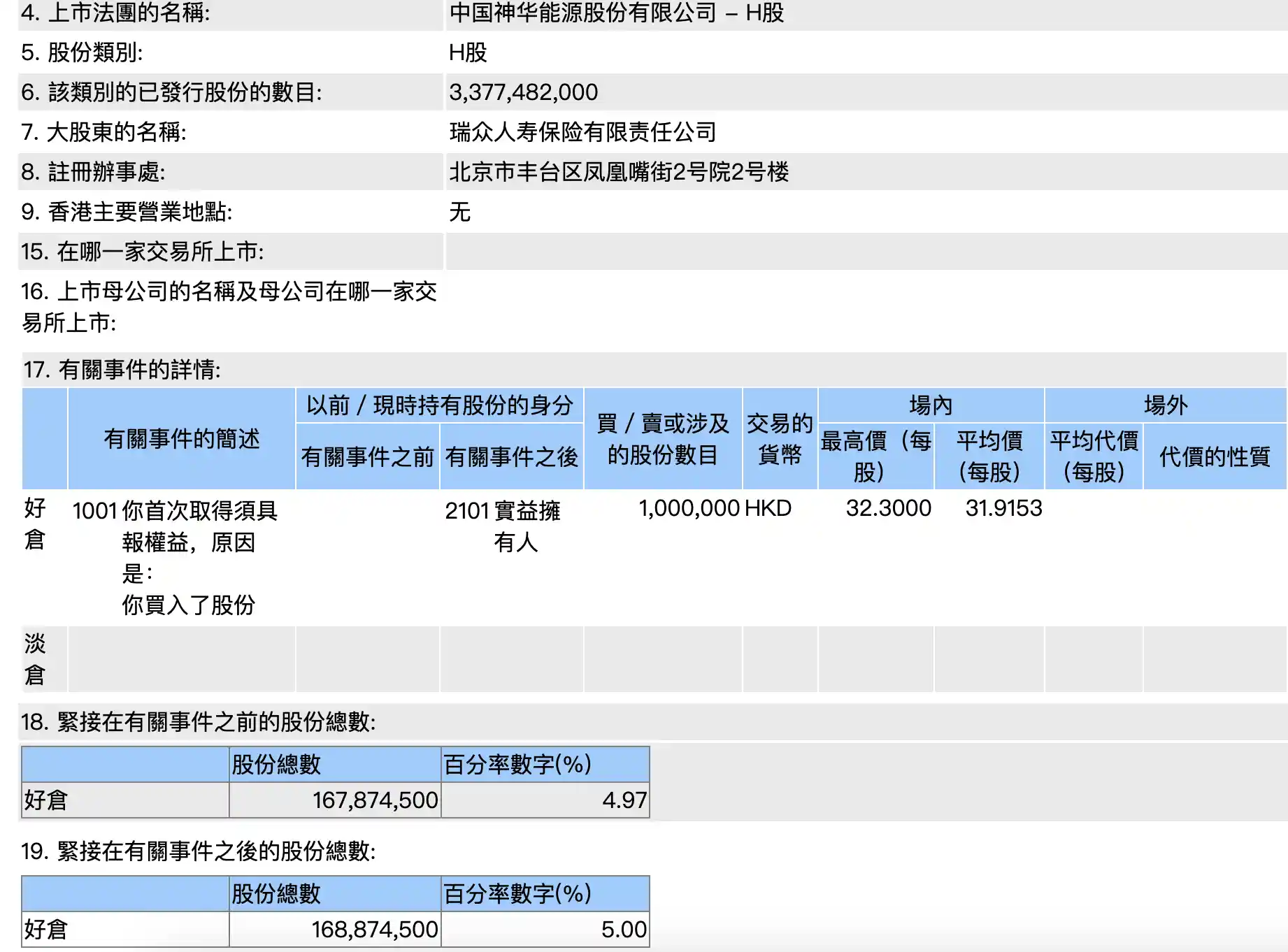 [瑞众人寿二度举牌豪掷超3000万港元 加码中国神华H股的高股息红利布局之道]