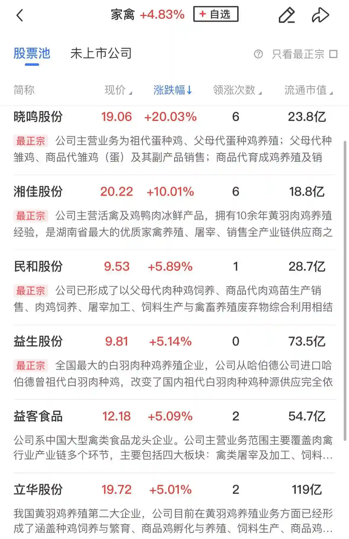 【午间热点】指数微红化工股领航，机器人概念强势归来！