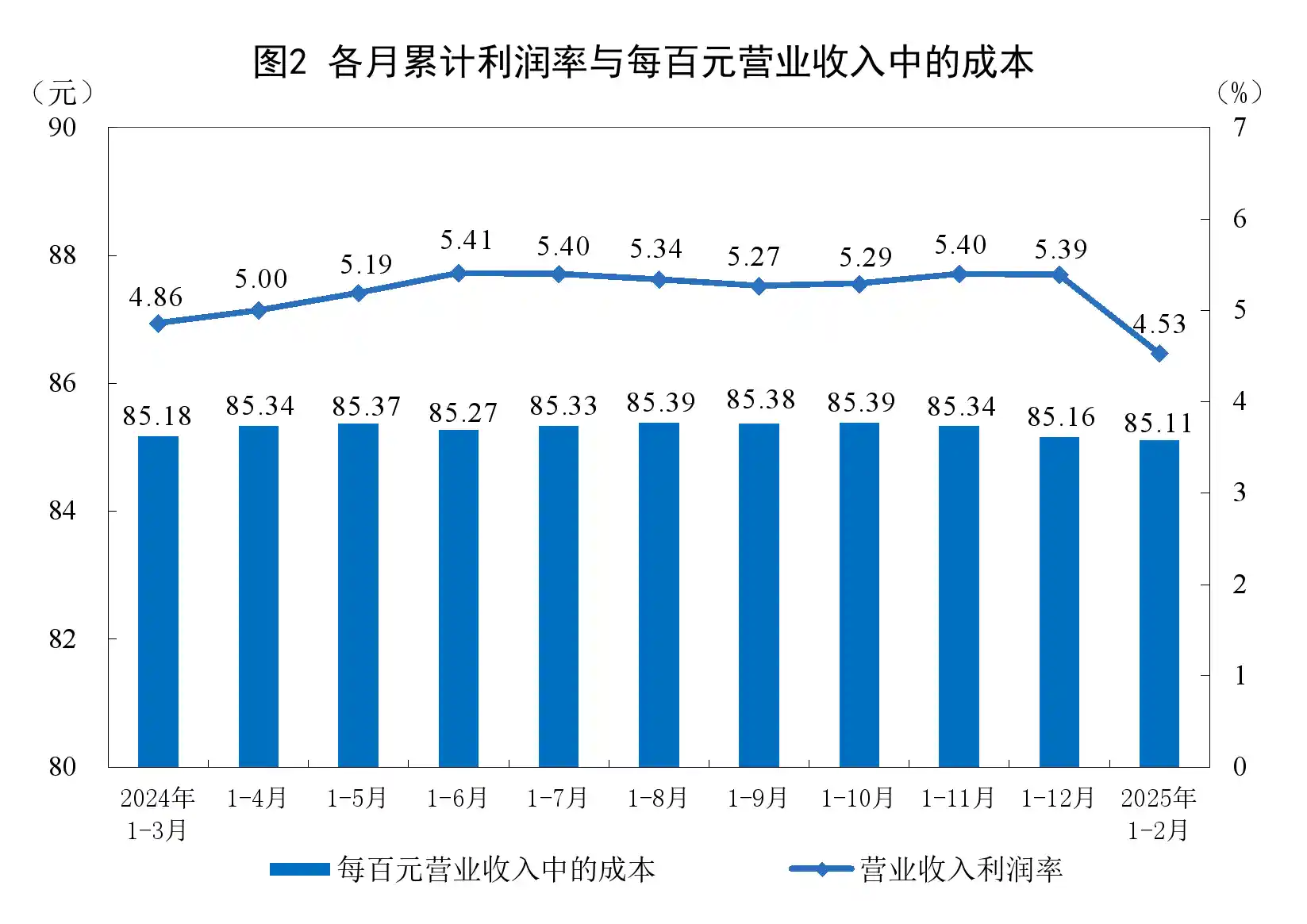 《1-2月规上工业企利润降幅收窄，经济复苏势头显现——统计局数据解读》