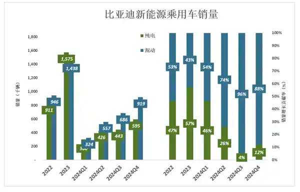 比亚迪：距离赢麻还差几步？