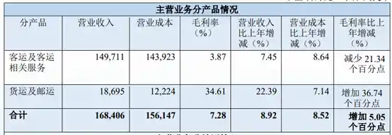 南航净亏17亿！高额债务悬顶，225亿债券迫近到期引发行业震动