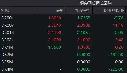 债市惊魂！30年国债期货尾盘突现跳水，央行副行长暗示降准降息窗口将至