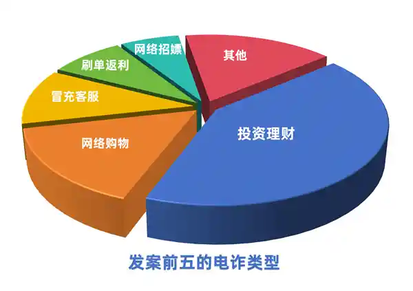 《7岁小学生沦为上海最小电诈受害者：一场免费代打骗局的警示》