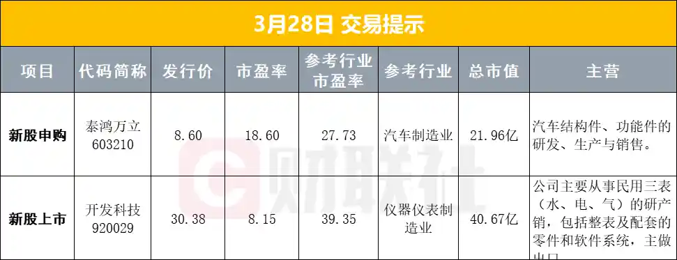 【重磅早报】央行暗示降准降息在即！智能家居、智能穿戴成消费新风口，智慧养老引领未来生活