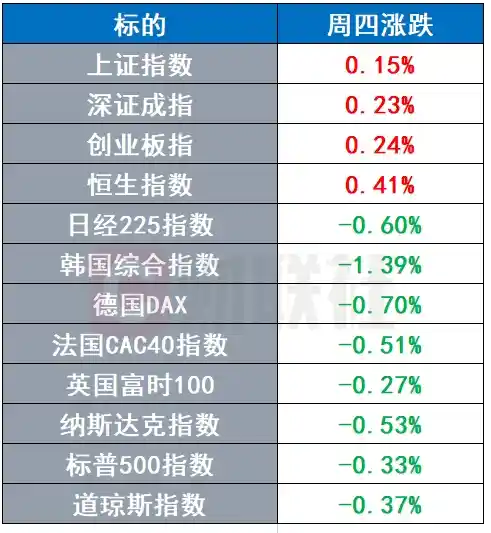 《ChatGPT爆火致OpenAI服务器崩溃，法拉利因美国关税上调售价！》