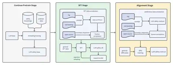 《独树一帜！360智盾荣登工信部未来产业发展典范案例》