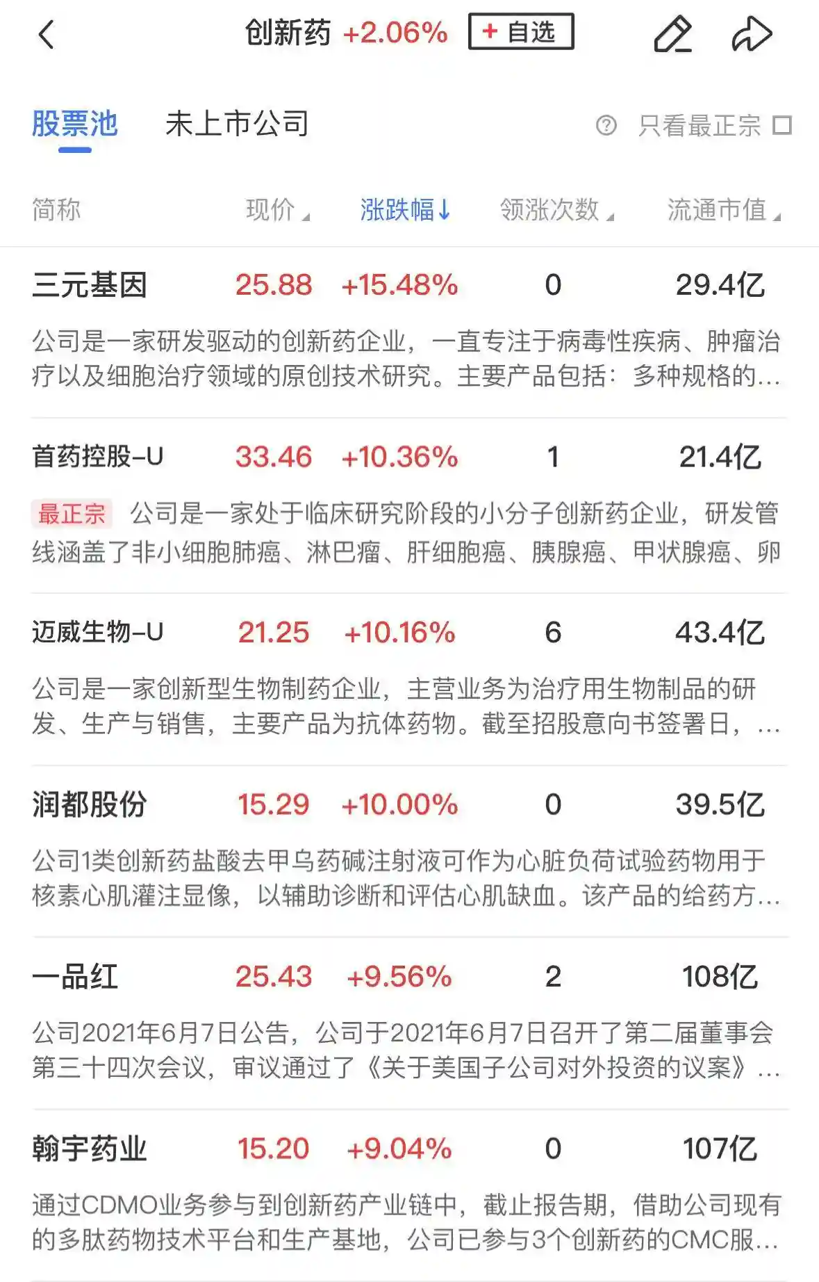 【午间速递】三大指数集体回落，超4200只个股下跌，创新药概念逆市绽放！