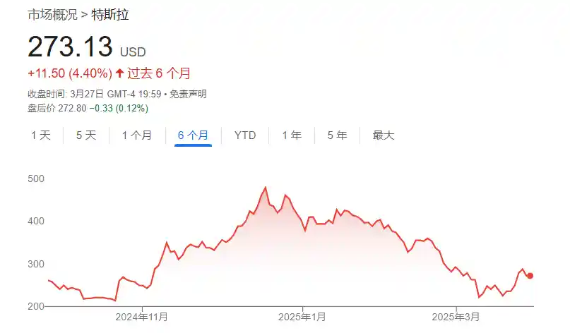 《特斯拉在欧洲遇冷？分析师预测销量反转全靠这款爆款Model Y》