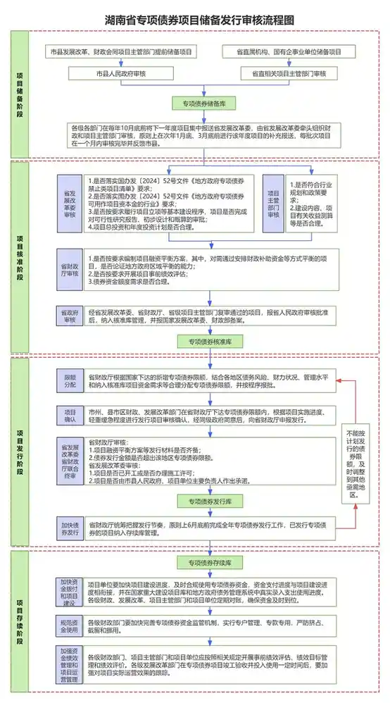 《2025开年首推！专项债自审自发试点落地，8200亿资金火力全开，发行热潮即将引爆》