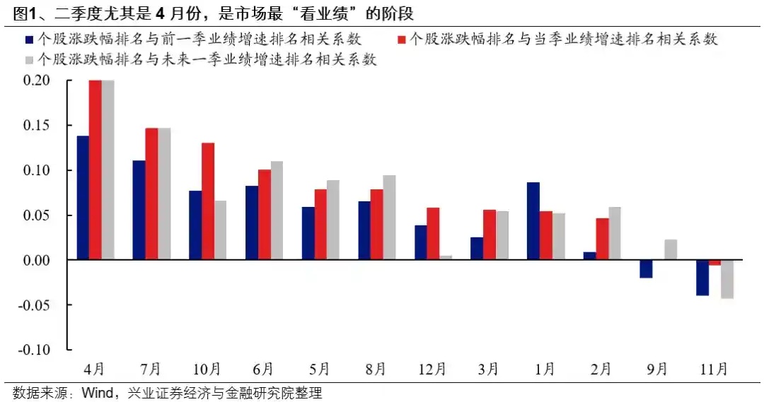 4月投资风向标：哪些领域胜算更大？