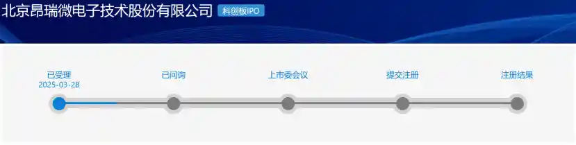 【未盈利公司再闯科创板！科八条后又一IPO获受理】