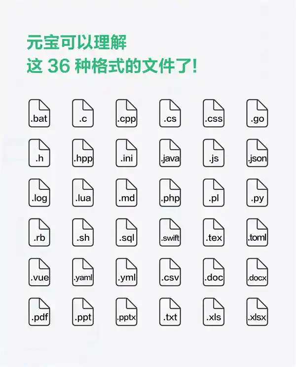 《腾讯元宝重磅更新！新增支持.py等36种文件格式，Bug定位专家来了！》