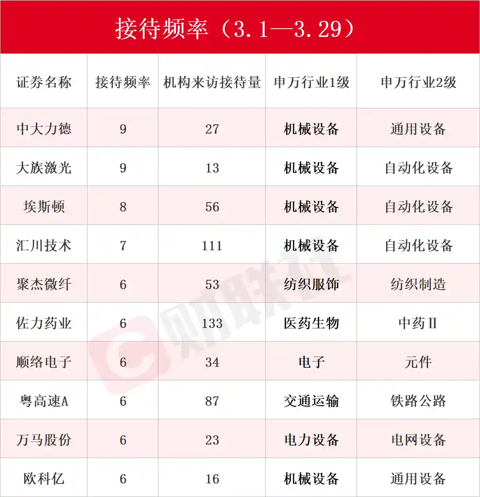 《AI热潮下的隐形赢家：3月机构调研高频个股大揭秘》