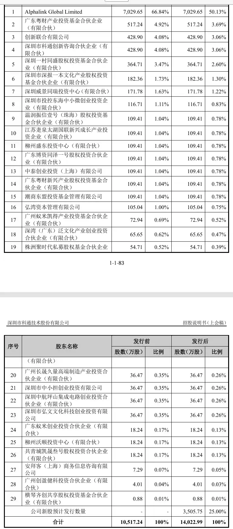 《科通技术：半导体产业链IPO再度启航，行业新星闪耀归来》