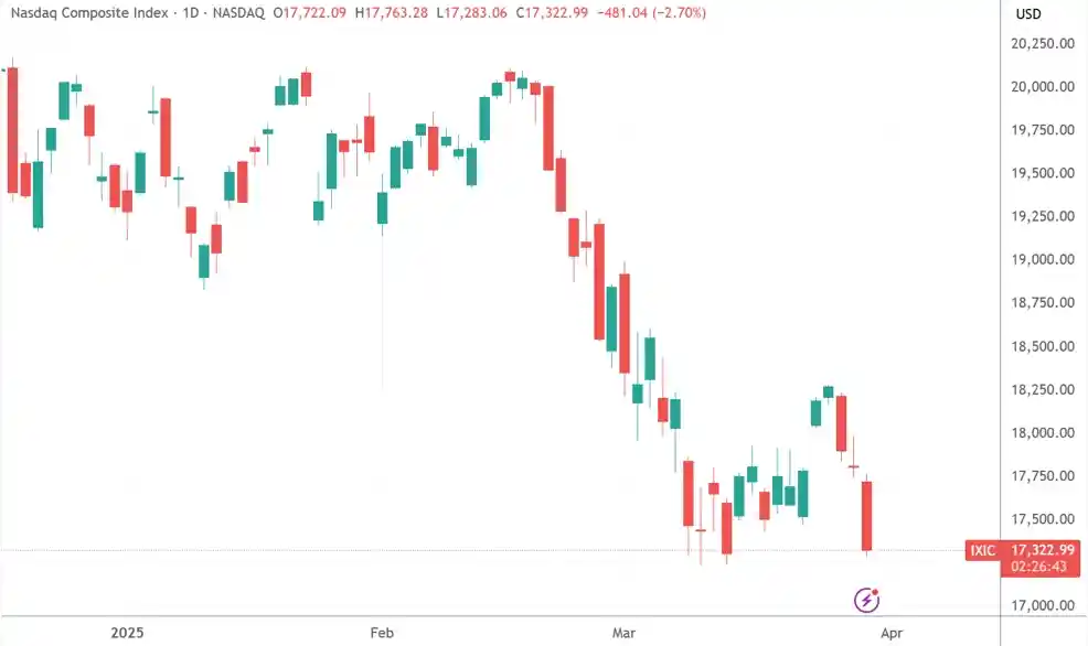 环球下周焦点：特朗普对等关税尘埃落定，非农报告重磅接棒