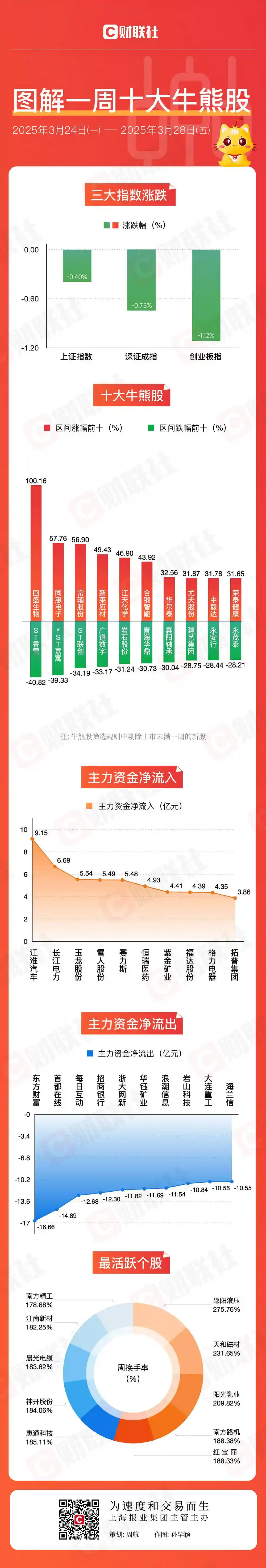 【透视牛熊股】市场缩量盘整，可控核聚变概念热度重燃