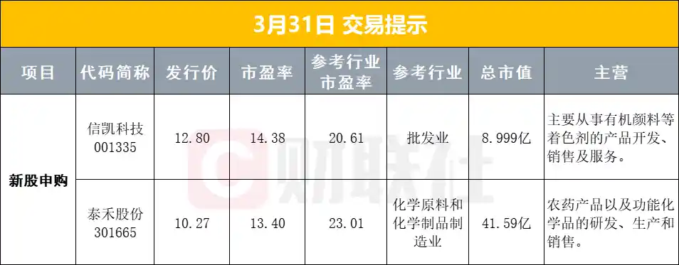 【重磅】四大行迎财政部注资加持！市场监管总局盯上长和港口并购案，黄金价格飙升刷新历史纪录