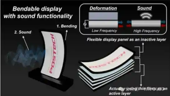 全球首发！会发声、能变形的新型手机OLED面板来了