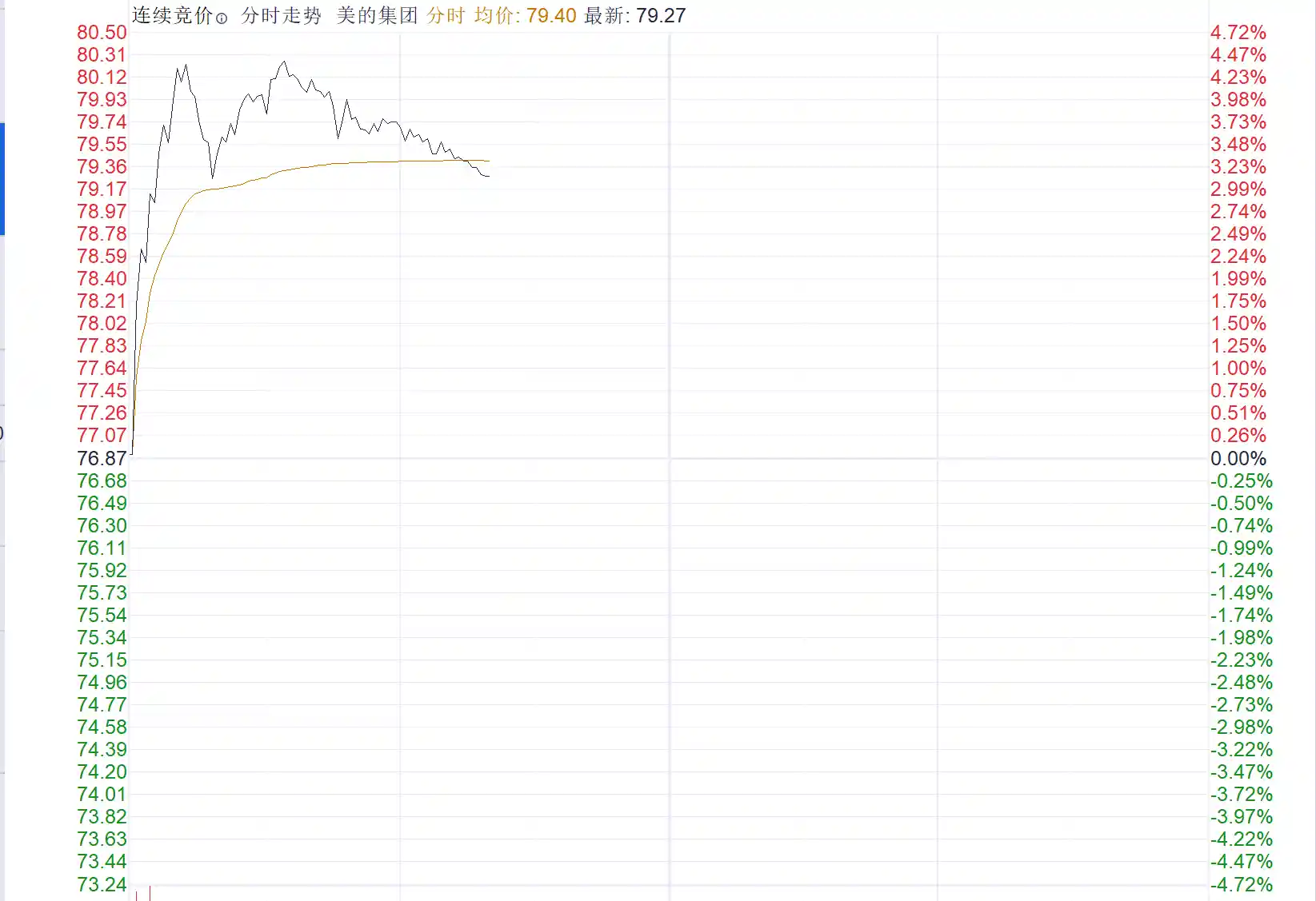 【盟友变对手！美的清仓小米套现20亿，白色家电行业攻守大战一触即发】