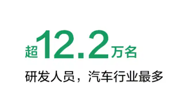 比亚迪研发团队猛增2倍，3年超越华为！技术狂飙背后藏着什么秘密？