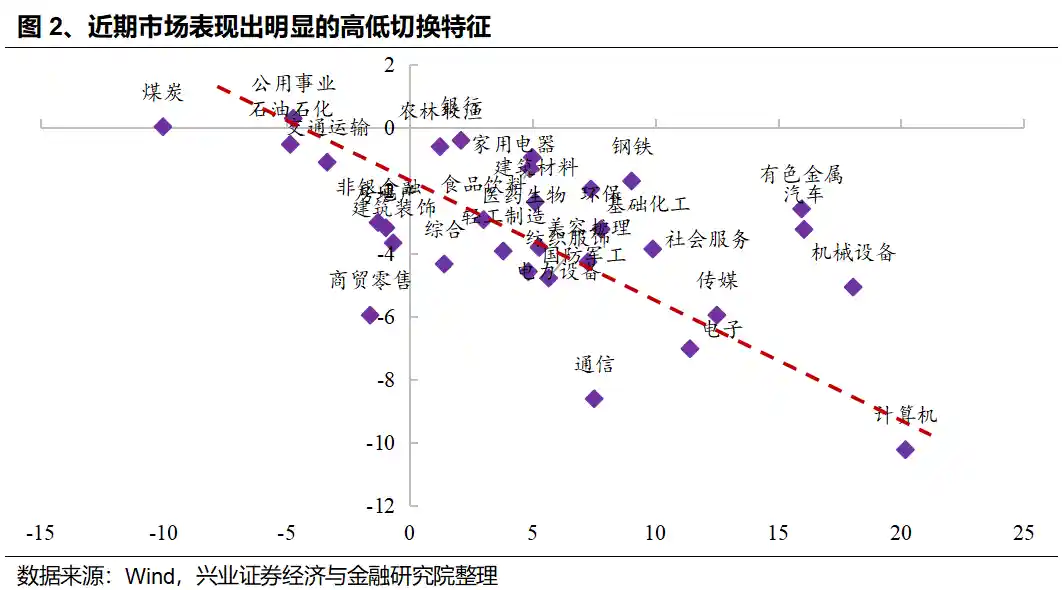 【速赢秘籍：在乱世轮动中脱颖而出】