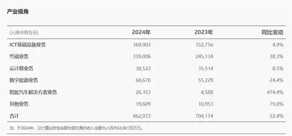 华为智能汽车业务突围：营收暴增474%，首次盈利引发关注