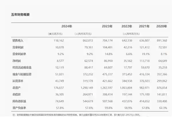 华为2025战略曝光：全球营收迈向万亿，年投研发1797亿，孟晚舟揭示以质取胜新纪元！