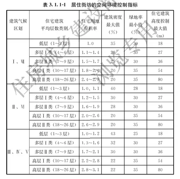 《新标发布：住宅层高不小于3米，电梯信号全覆盖成标配》