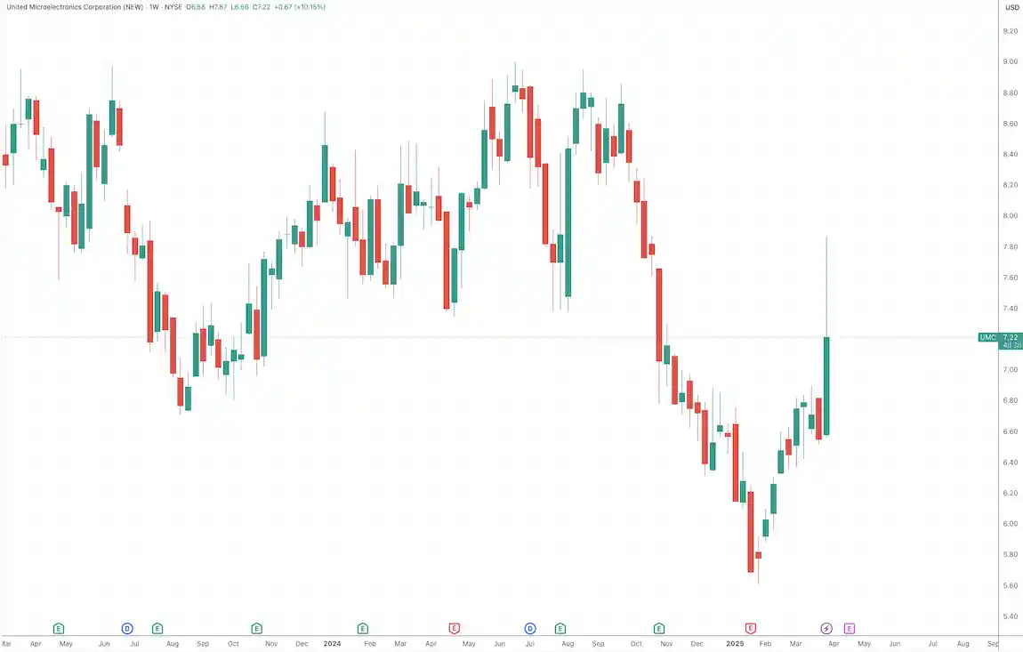 芯闻爆点：格芯与联电合并传闻引爆行业猜想