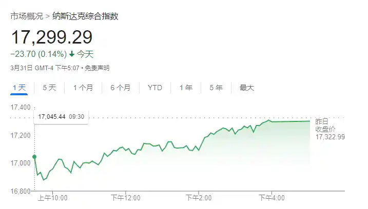 《美股风云再起：三大指数冰火两重天，关税威胁引爆市场巨震》
