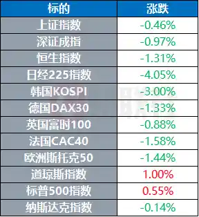 亚马逊发布AI智能体Nova Act，伊朗硬核回应特朗普威胁 | 环球聚焦