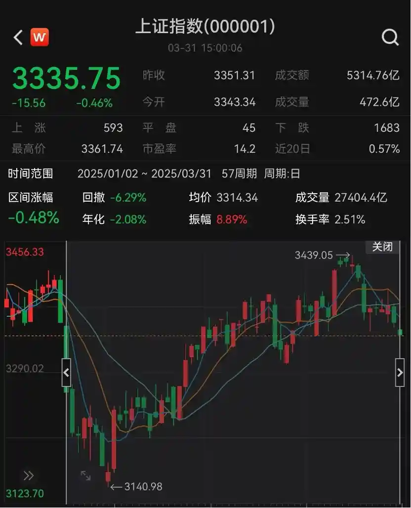 科技制胜！凭60%收益率，闫思倩问鼎一季度冠军基，张荫先、张璐紧随其后