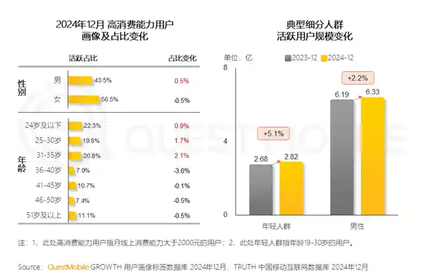 《从取悦他人到自我满足：男性消费观念的转型与破局》