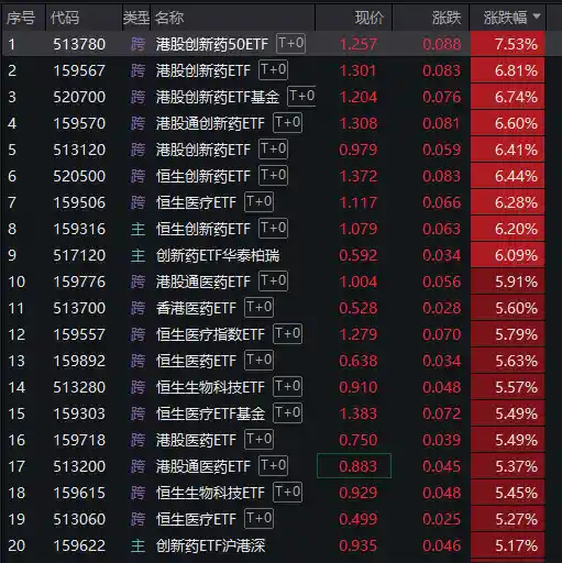 《风口骤起！医药股集体狂欢，涨停潮背后隐藏哪些催化剂？》