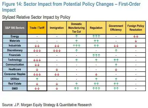 小摩4月2日特别指引：解锁特朗普交易日的终极秘笈