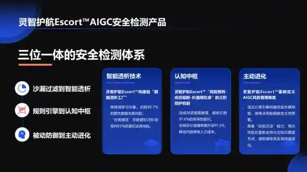 《DeepSeek破圈：AI生成内容的安全合规守护者是谁？》