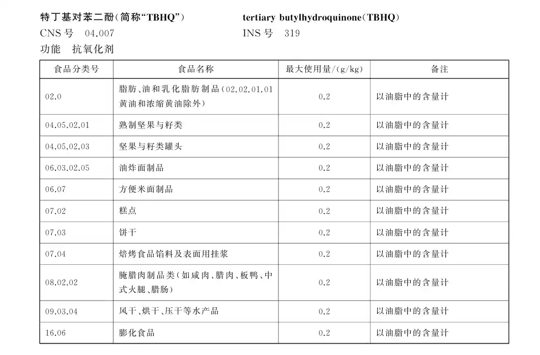 揭秘TBHQ：达标即安心，安全背后的科学密码