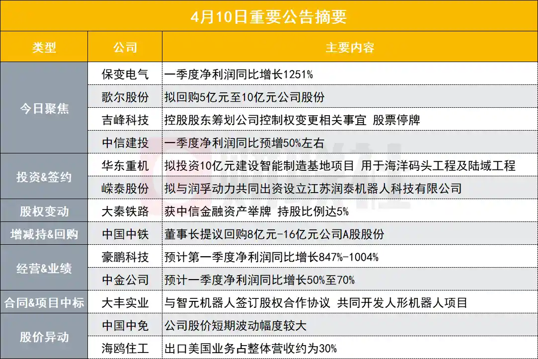 100亿央企改革概念股一季度业绩爆棚，同比增长惊人1251%！盘后公告揭秘