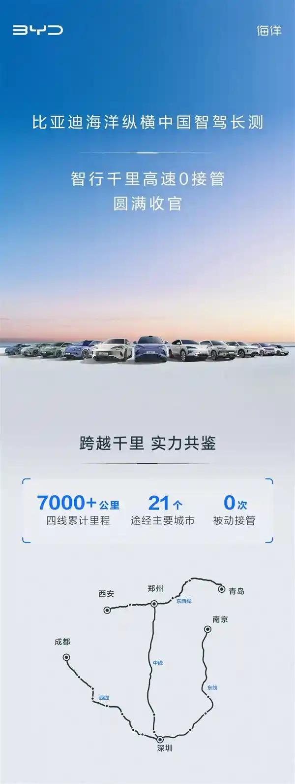 比亚迪智驾长途测试揭秘：7000公里高速无需接管