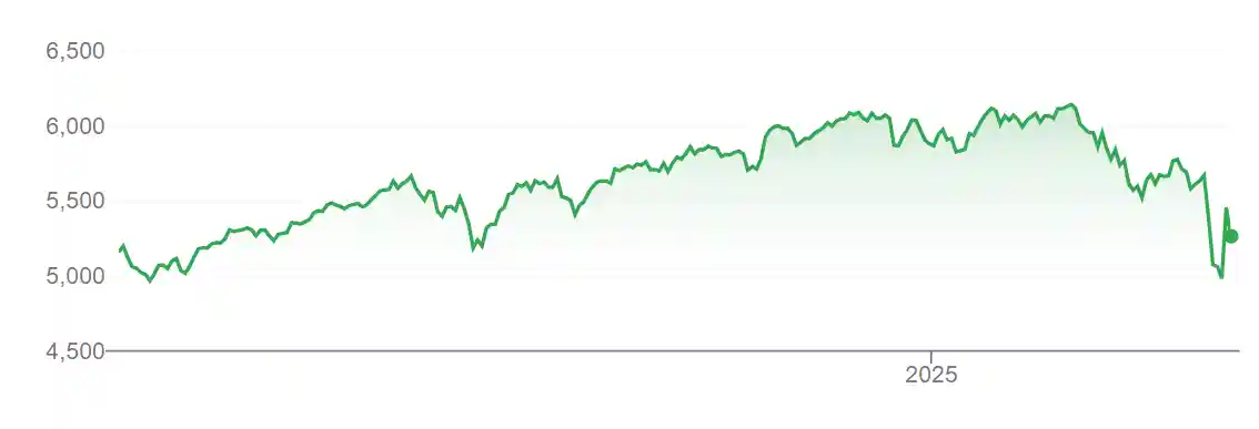特朗普团队淡定回应美股大跌：不过是场正常回调，何必慌张？
