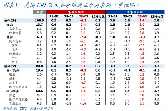 美国股债汇三足鼎立，如何应对？