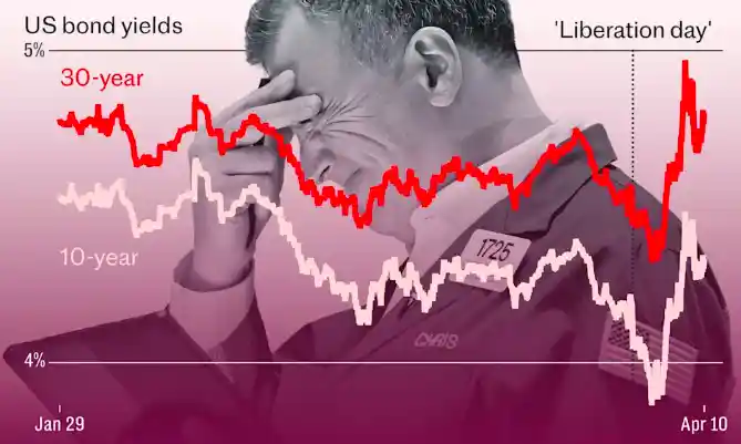 美债危机引爆全球！华尔街直指：特朗普的白痴溢价正在拖垮美国